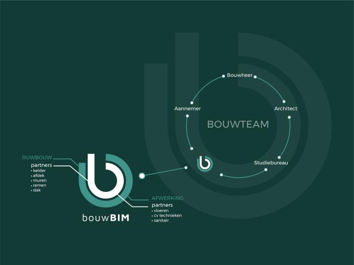 BouwBIM - Brand Design and Website