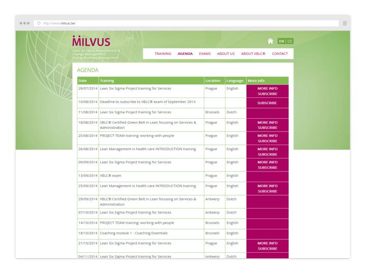 Milvus - Website Czech Republic