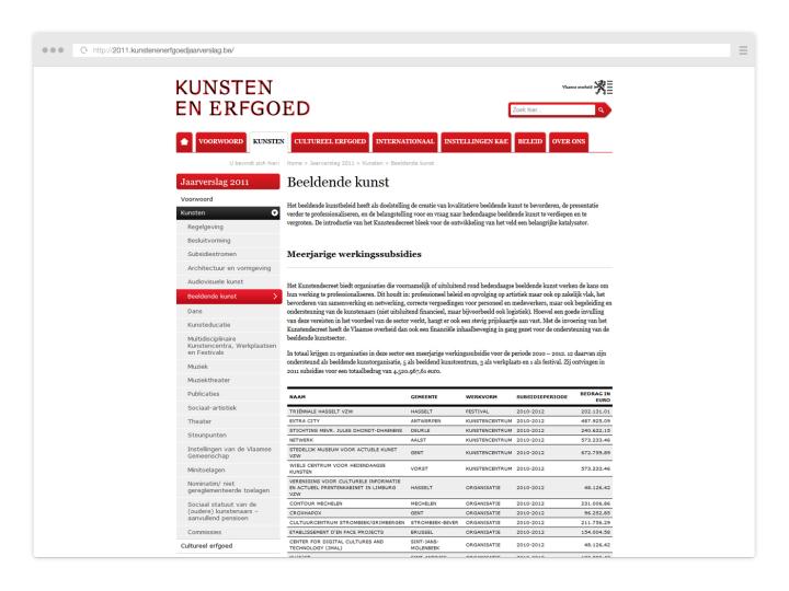 Kunsten en Erfgoed - Website Yearly Report 2011
