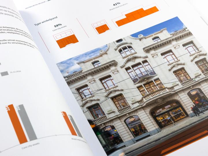 Vastned Retail Belgium - Jaarverslag 2017